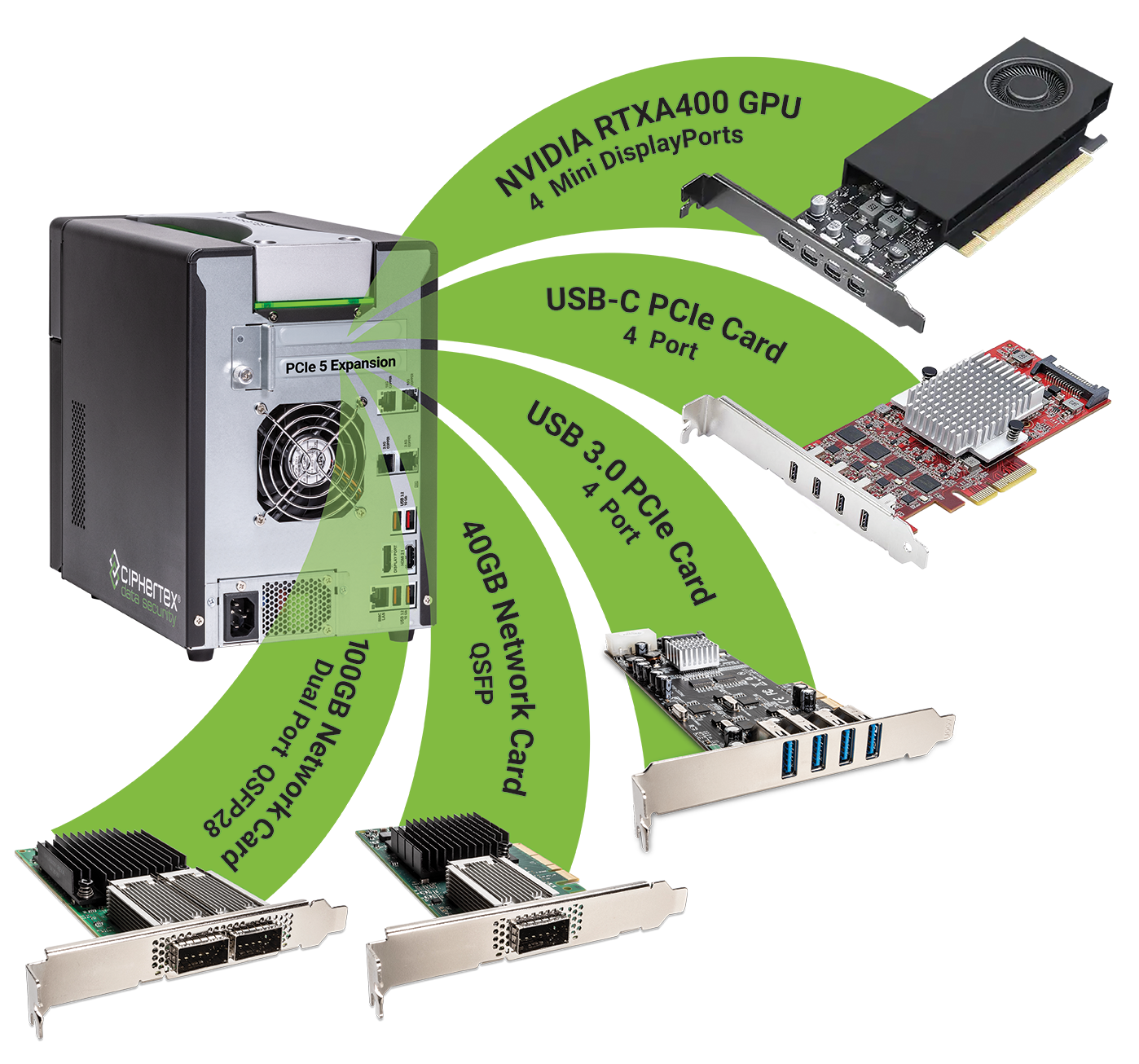 Expansion Card Options