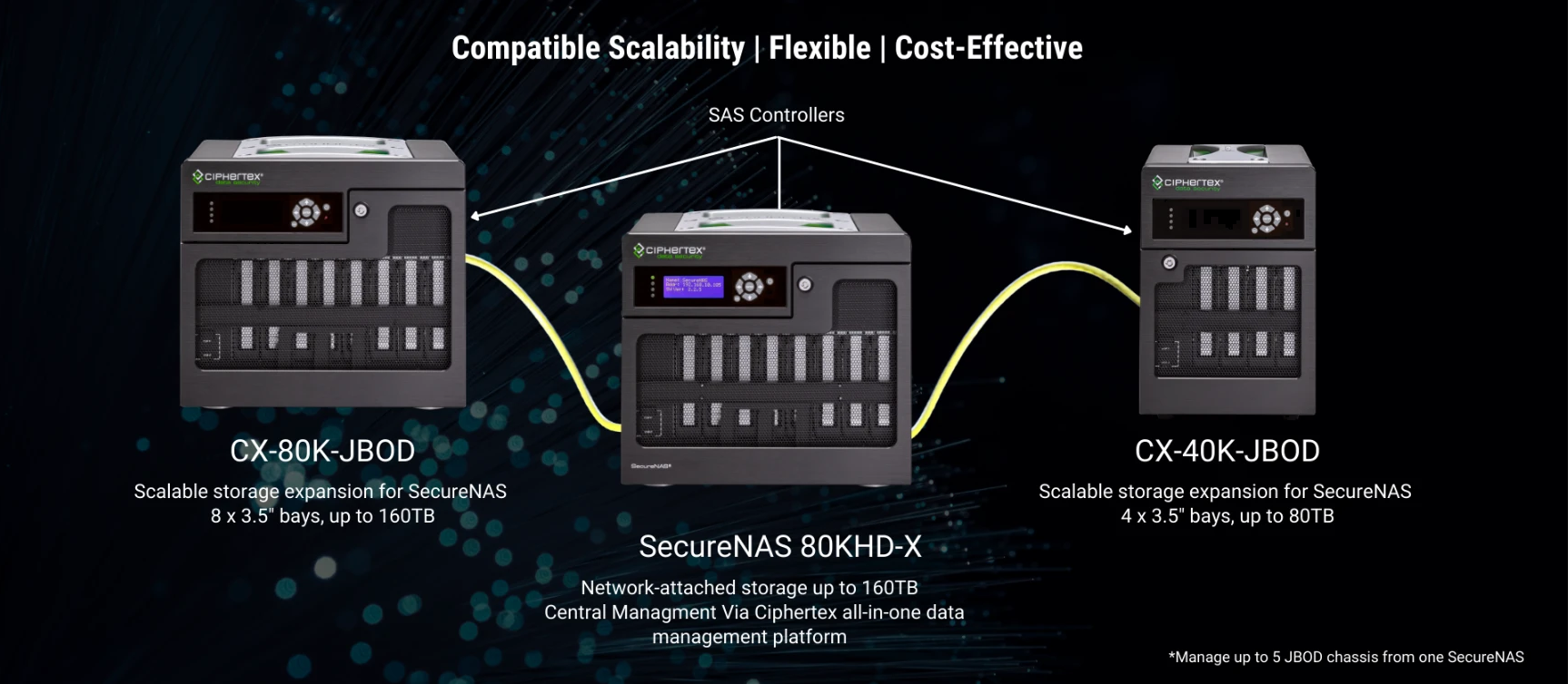 jbod-all-systems-row-portable-nas-hard-drive-ciphertex-data-security-chatsworth-ca