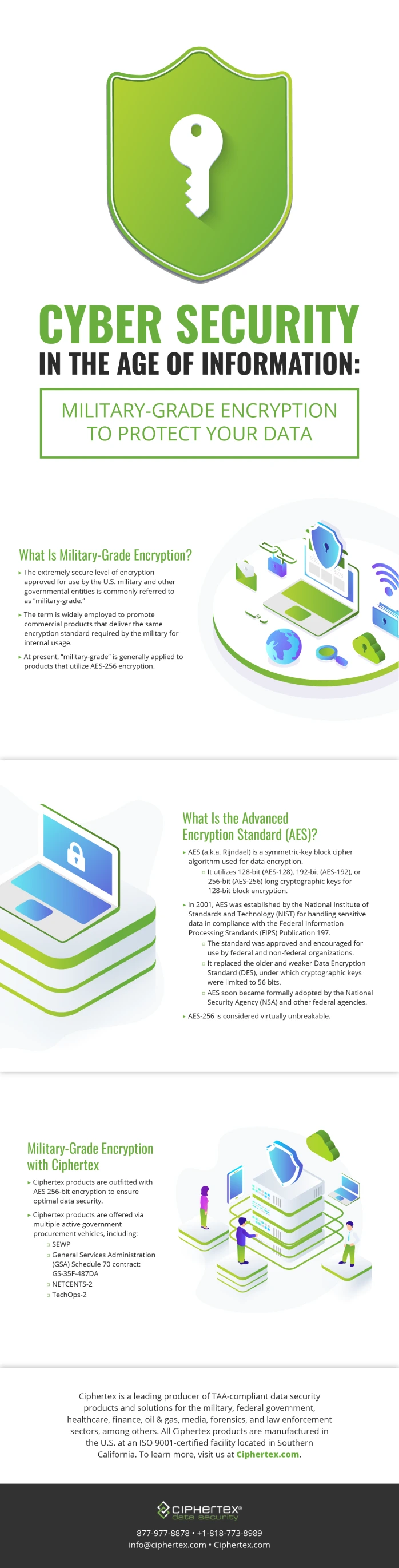 cyber-security-age-of-information-infographic-data-security-ciphertex-calif