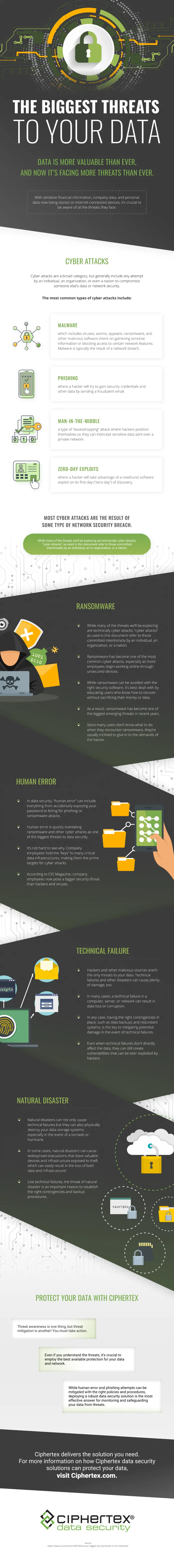 biggest-threats-to-your-data-infographic-data-security-ciphertex-data-security-los-angeles-county