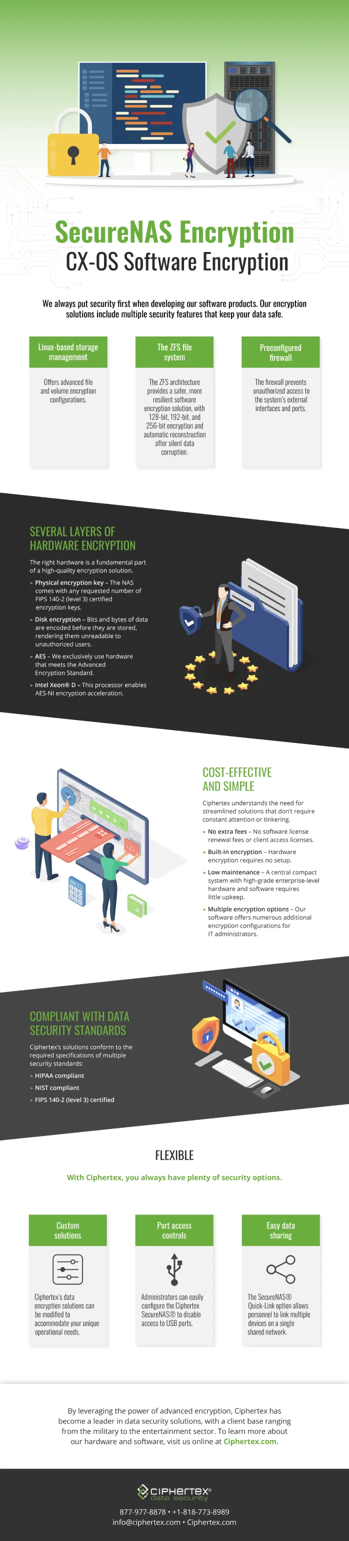 remote-teams-protect-data-infographic-data-security-ciphertex-calif