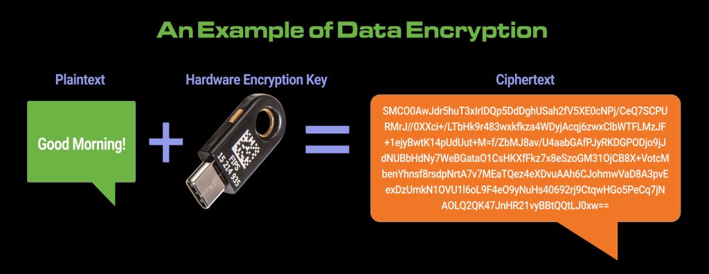 Example of Data Encryption